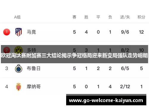 欧冠淘汰赛附加赛三大结论揭示争冠格局迎来新变局强队走势明朗 欧冠淘汰赛附加赛三大结论揭示争冠格局迎来新变局强队走势明朗