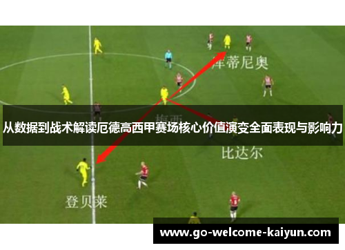 从数据到战术解读厄德高西甲赛场核心价值演变全面表现与影响力 从数据到战术解读厄德高西甲赛场核心价值演变全面表现与影响力