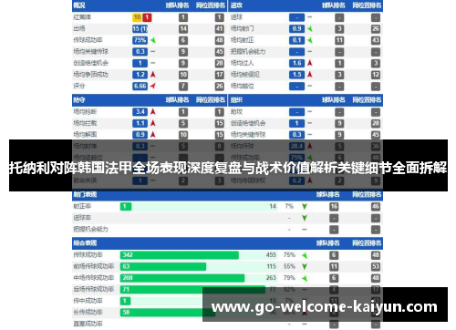 托纳利对阵韩国法甲全场表现深度复盘与战术价值解析关键细节全面拆解 托纳利对阵韩国法甲全场表现深度复盘与战术价值解析关键细节全面拆解