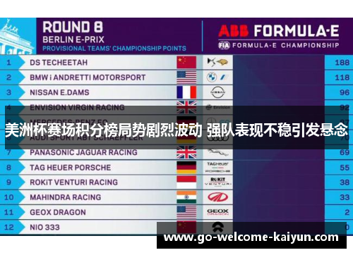 美洲杯赛场积分榜局势剧烈波动 强队表现不稳引发悬念 美洲杯赛场积分榜局势剧烈波动 强队表现不稳引发悬念