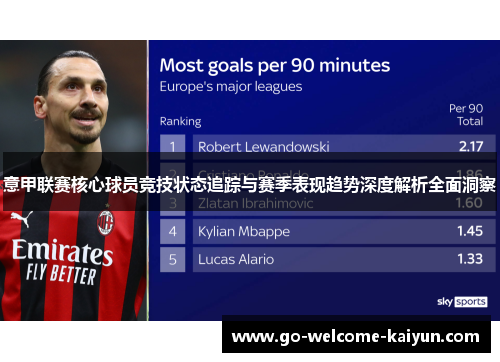 意甲联赛核心球员竞技状态追踪与赛季表现趋势深度解析全面洞察