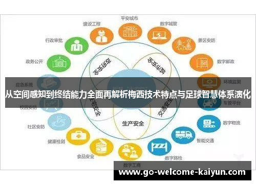 从空间感知到终结能力全面再解析梅西技术特点与足球智慧体系演化 从空间感知到终结能力全面再解析梅西技术特点与足球智慧体系演化