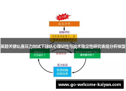英超关键比赛压力测试下球队心理韧性与战术稳定性研究表现分析模型