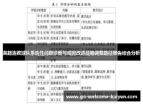 英超连败球队系统性问题诊断与成因改进战略调整路径报告综合分析