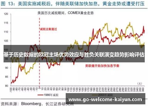 基于历史数据的欧冠主场优势效应与胜负关联演变趋势影响评估